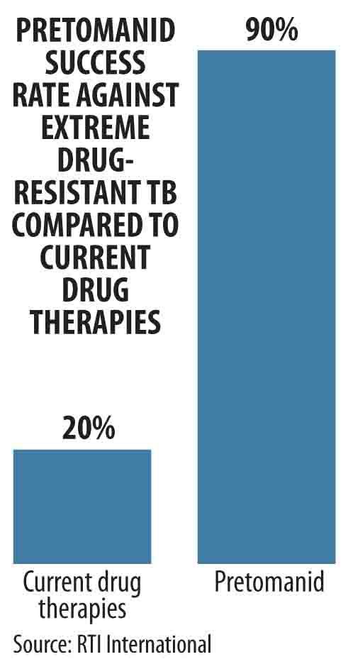 TB drug comparison